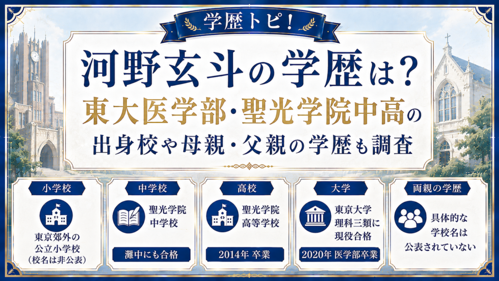河野玄斗の学歴は？東大医学部・聖光学院中高の出身校や母親・父親の学歴も調査の記事のアイキャッチ画像
