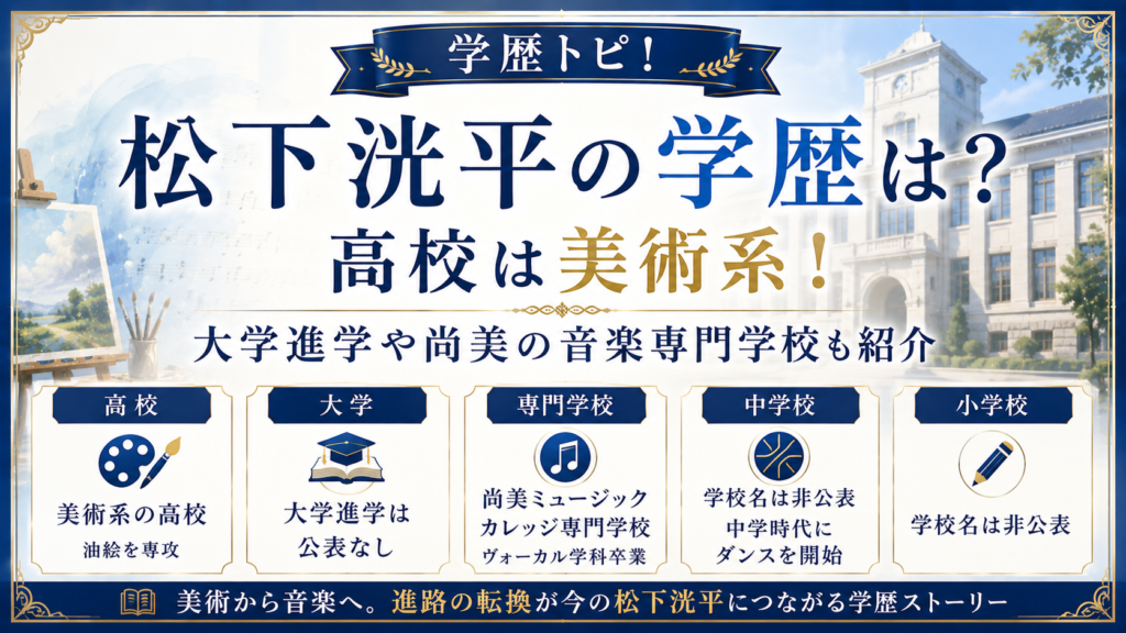 松下洸平の学歴は？高校は美術系！大学進学や尚美の音楽専門学校も紹介の記事のアイキャッチ画像