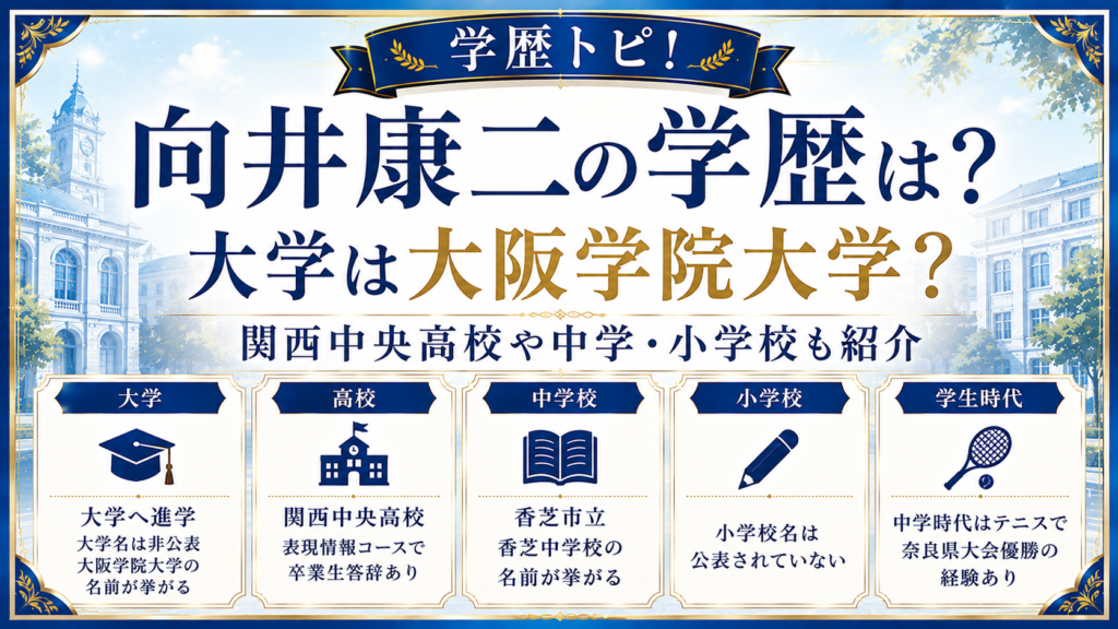 向井康二の学歴は？大学は大阪学院大学？関西中央高校や中学・小学校も紹介の記事のアイキャッチ画像